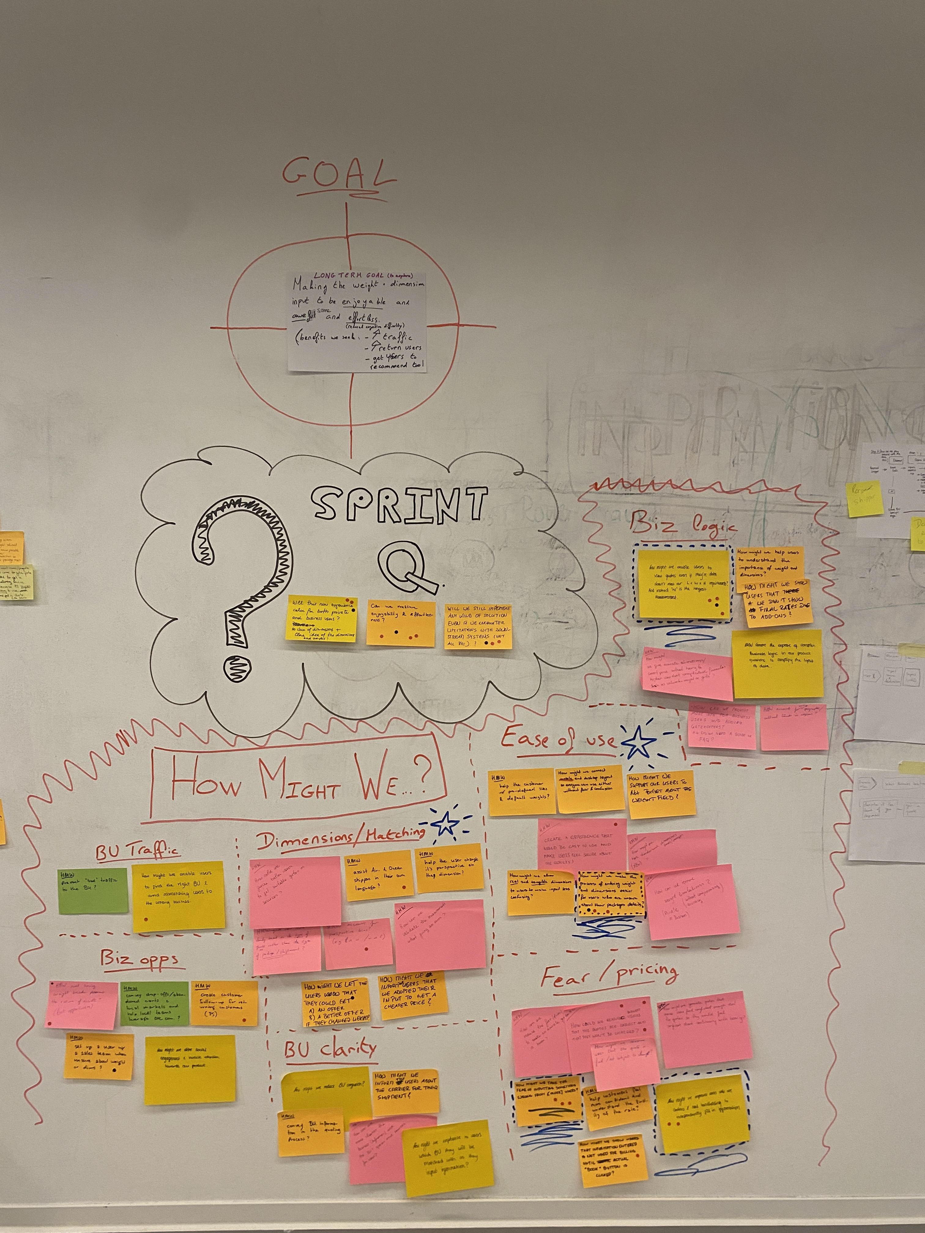 Establishing the Sprint Goal and Sprint Question