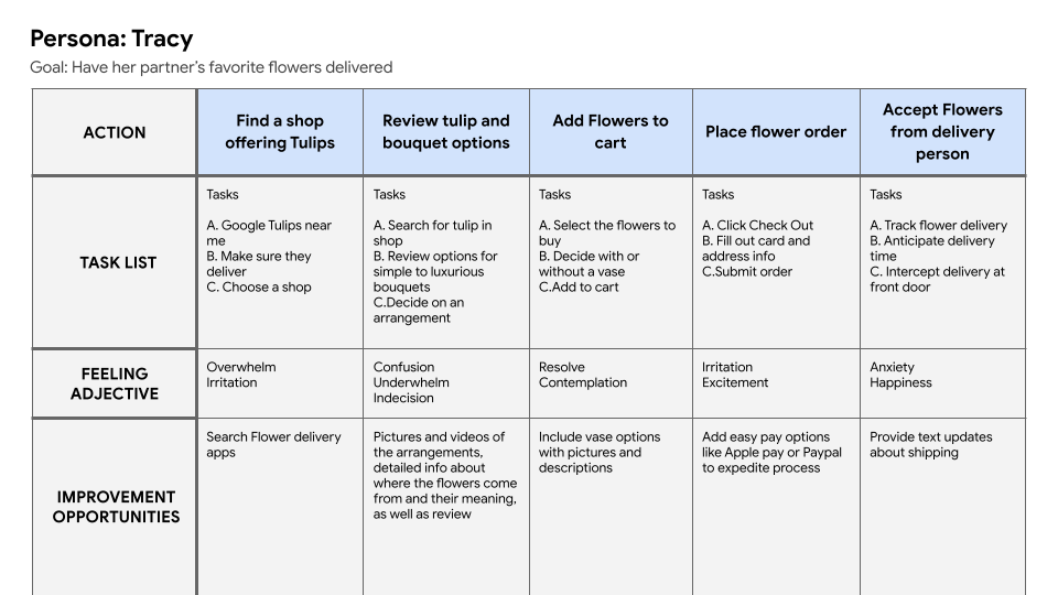 Bloomsy App Journey Map