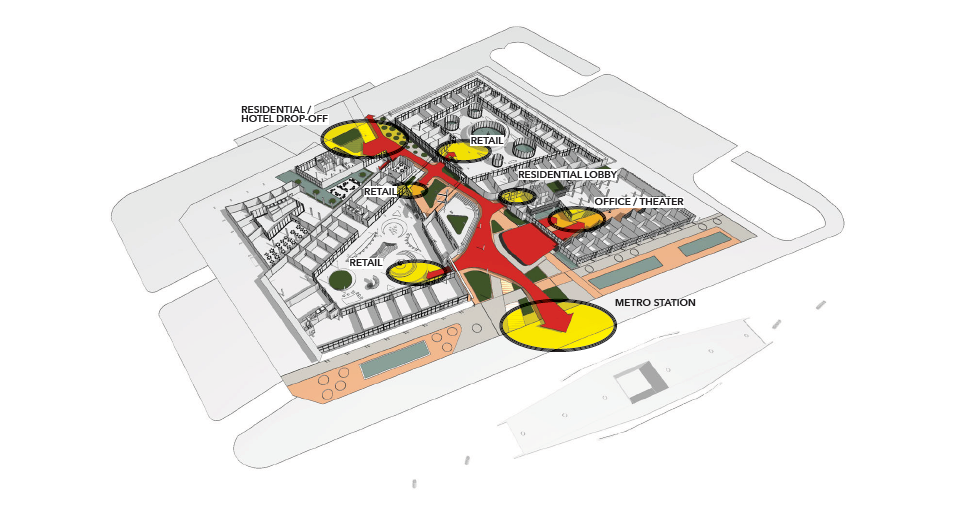 Pedestrian Connections Diagram