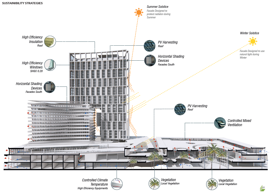 Sustainability Strategies