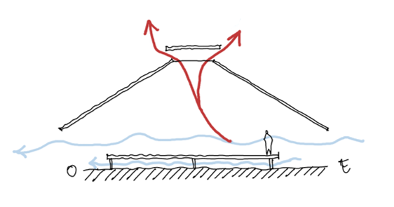 Crossed Ventilation
