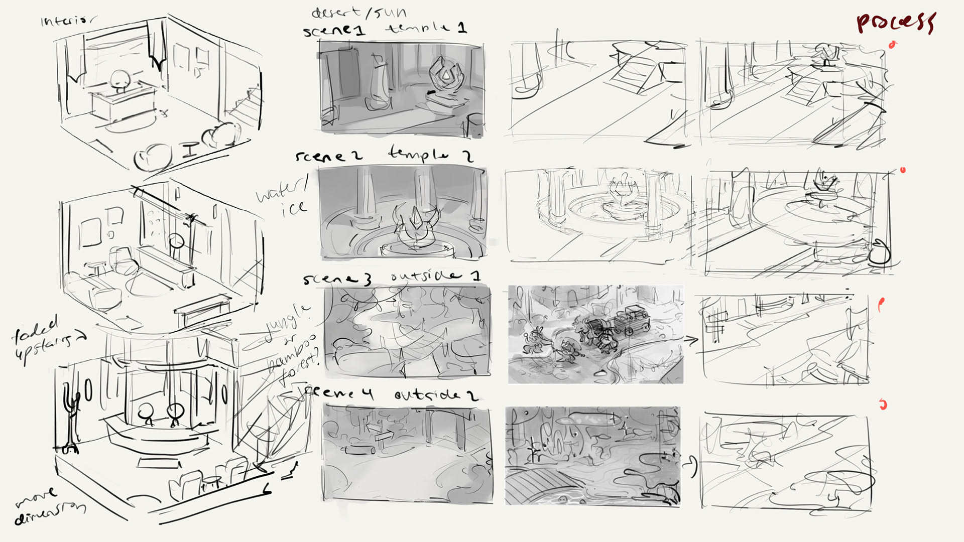 Process sheet - Environments