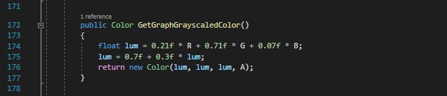 The function used for the grayscale filter