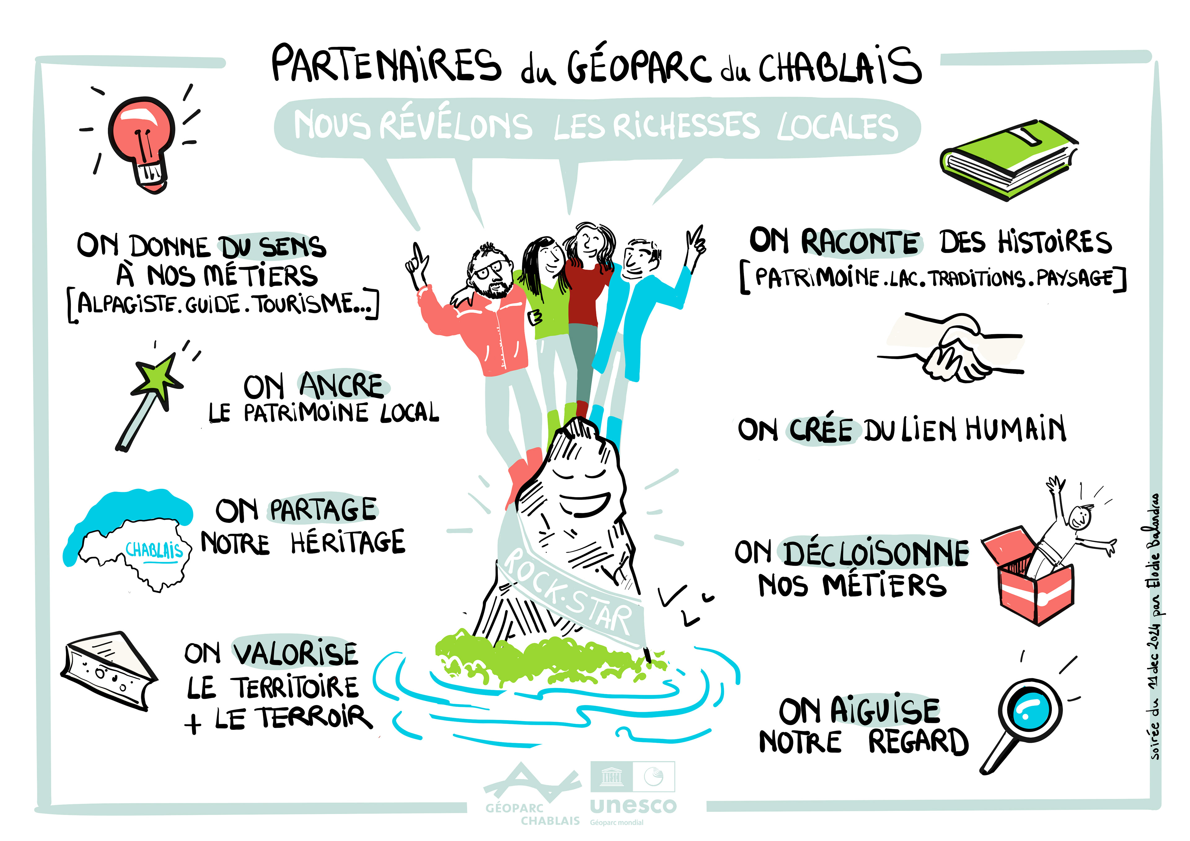 Bilan dessiné de la soirée "réseau du Géoparc Chablais UNESCO"