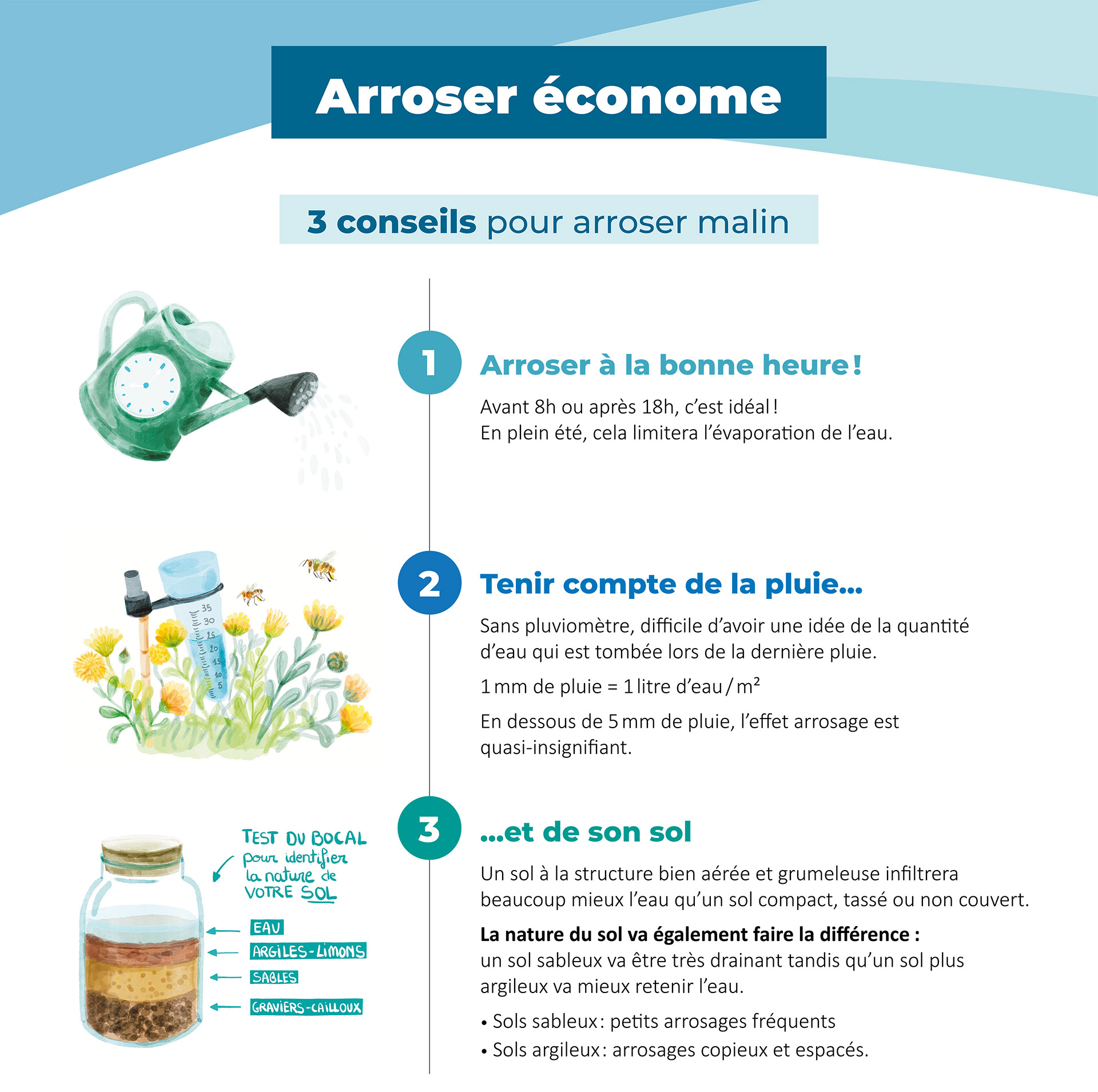 Expo-eau-CPIE Chablais Léman