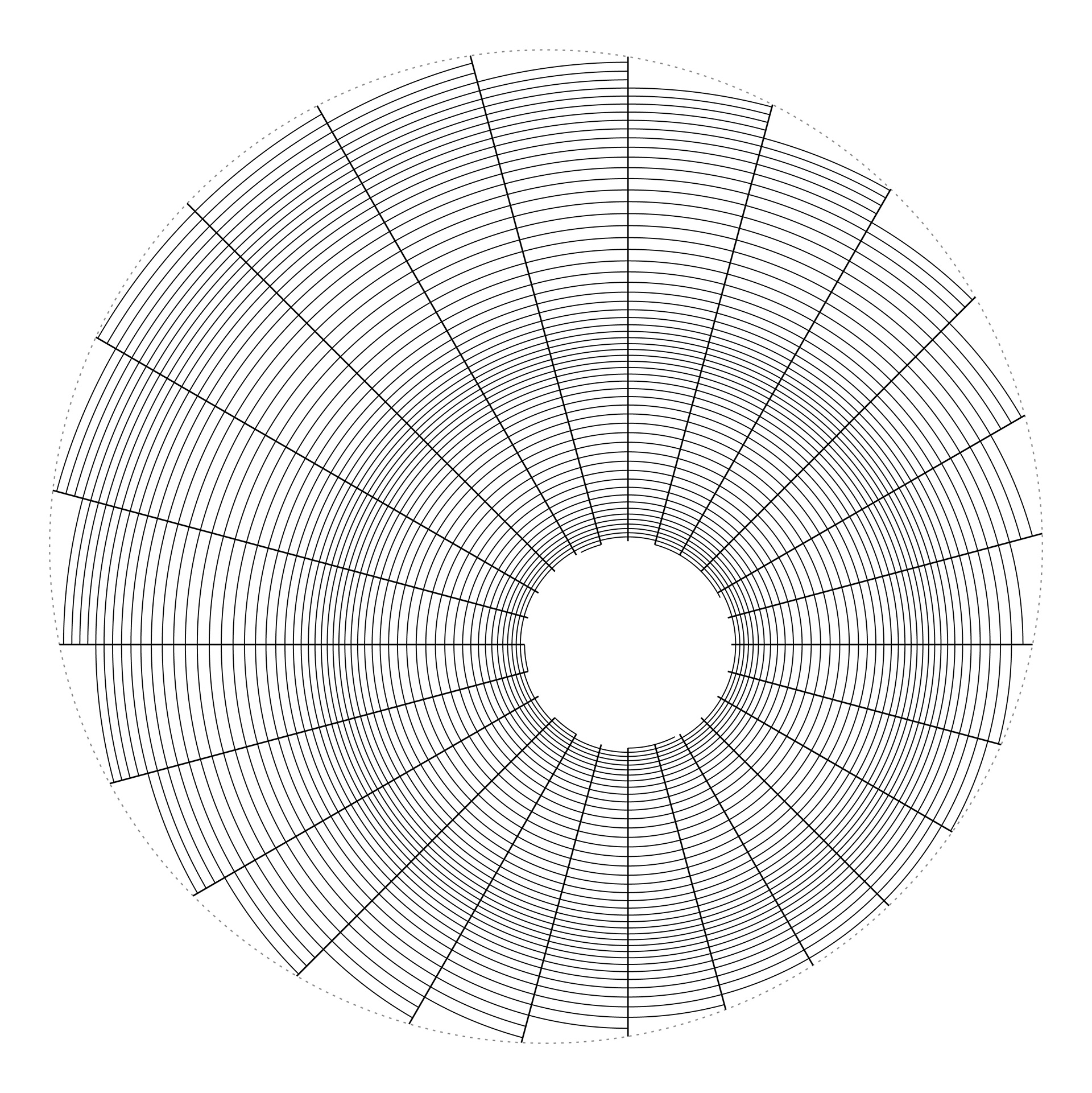 Trim ripples via rays.