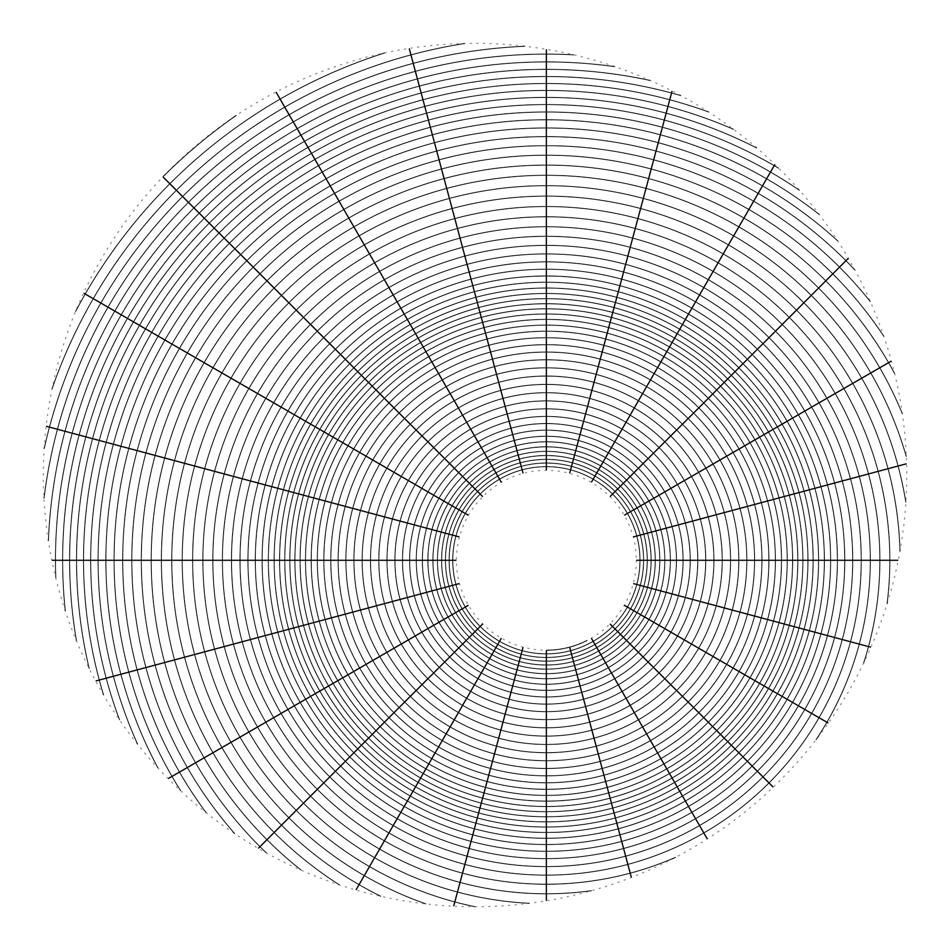 Define center, rays, and ripples.