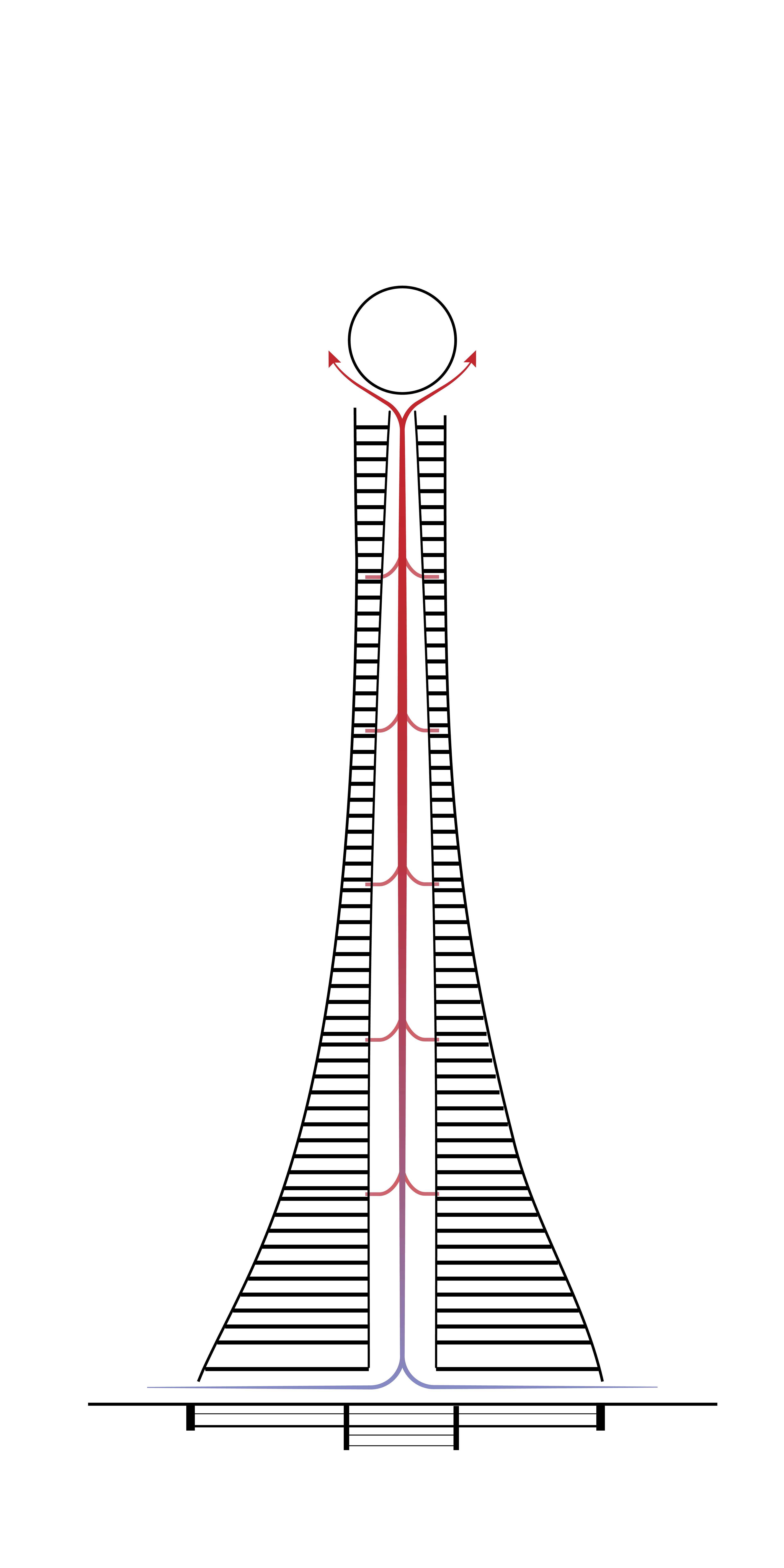 Stack Effect