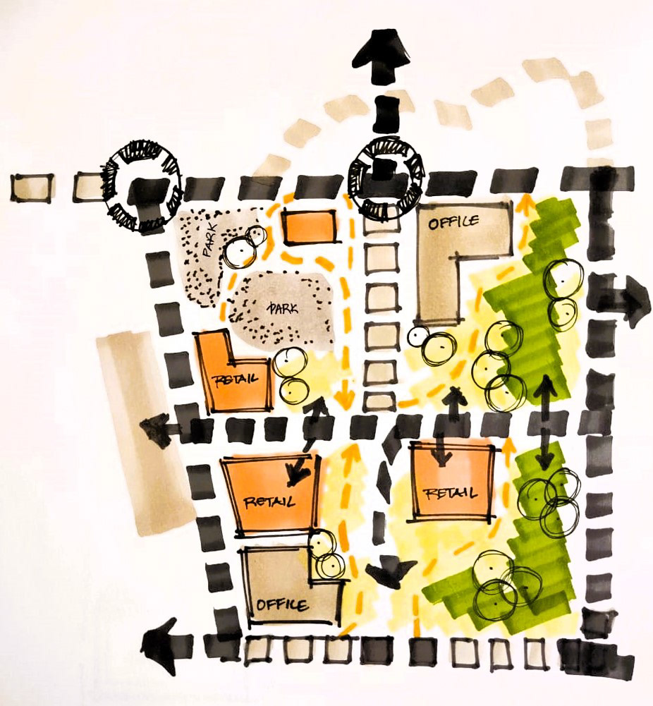Landscape Planning