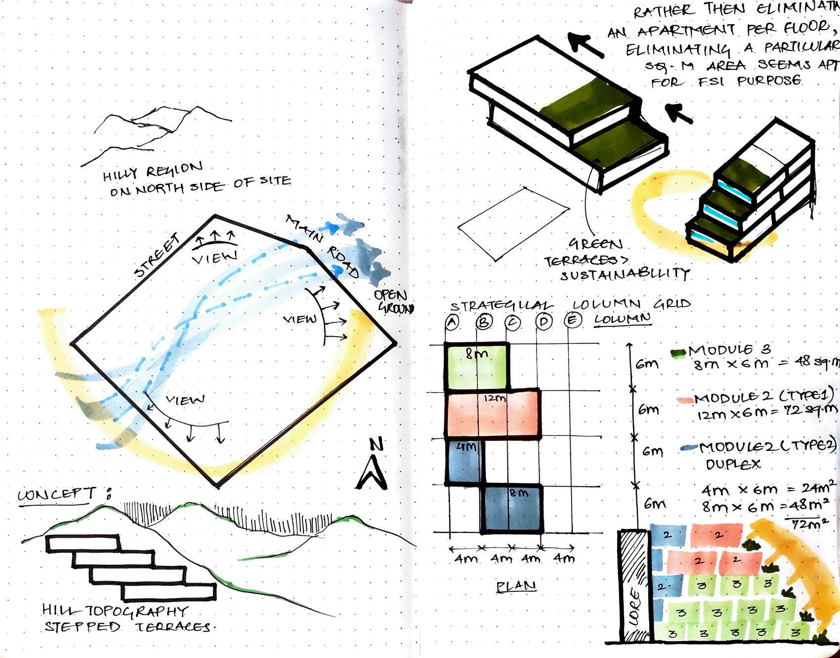 Conceptual Sketches