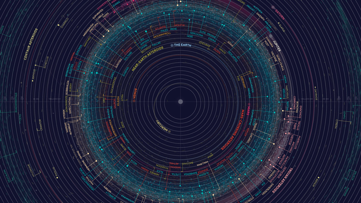 complete map of the solar system