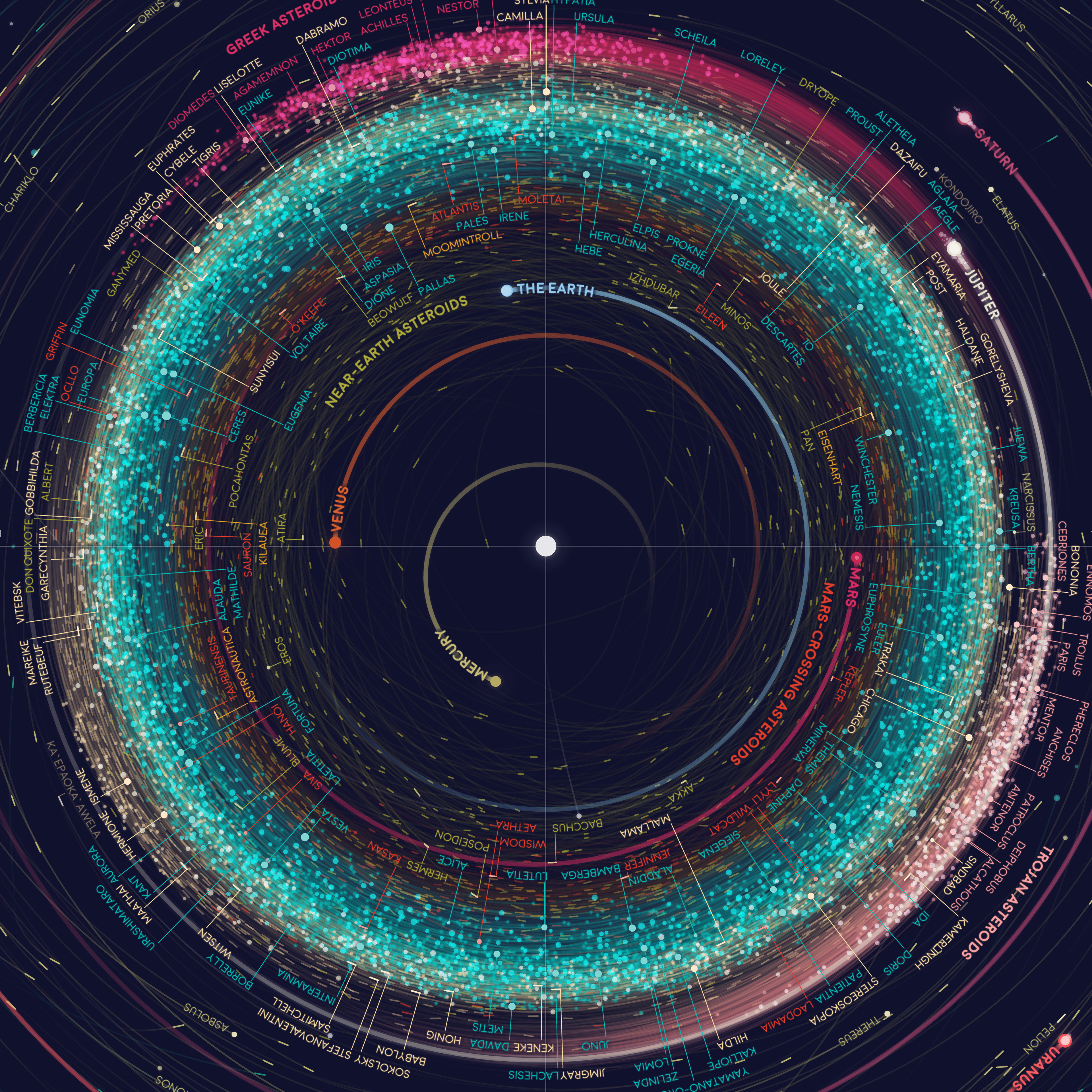 asteroid chariklo orbiting pattern