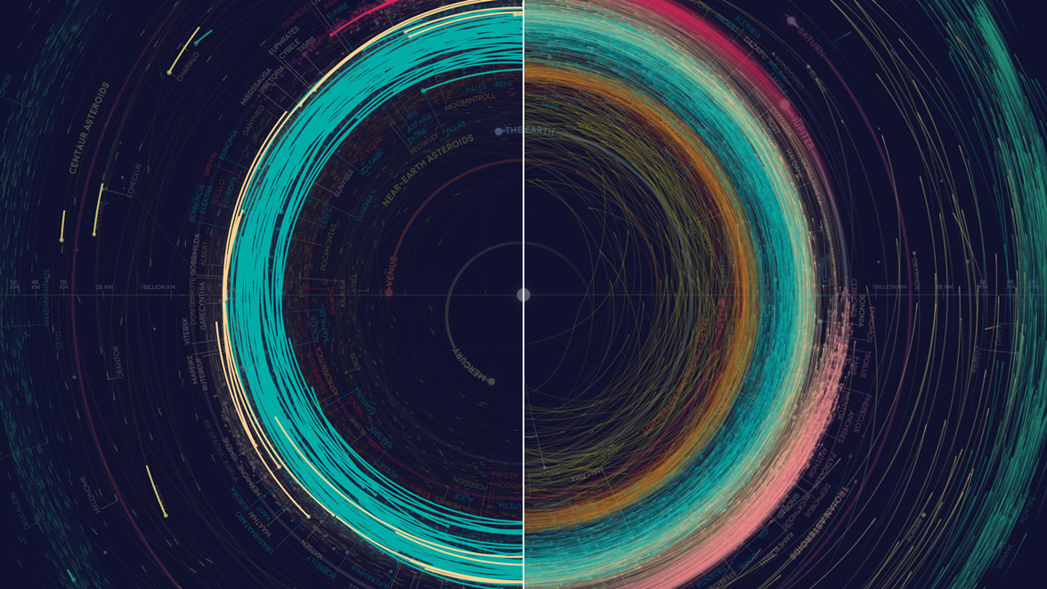 asteroid chariklo orbiting pattern