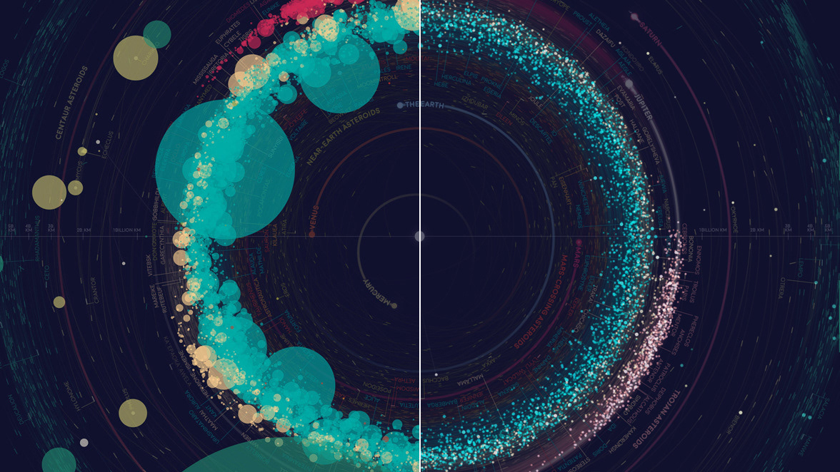 complete map of the solar system