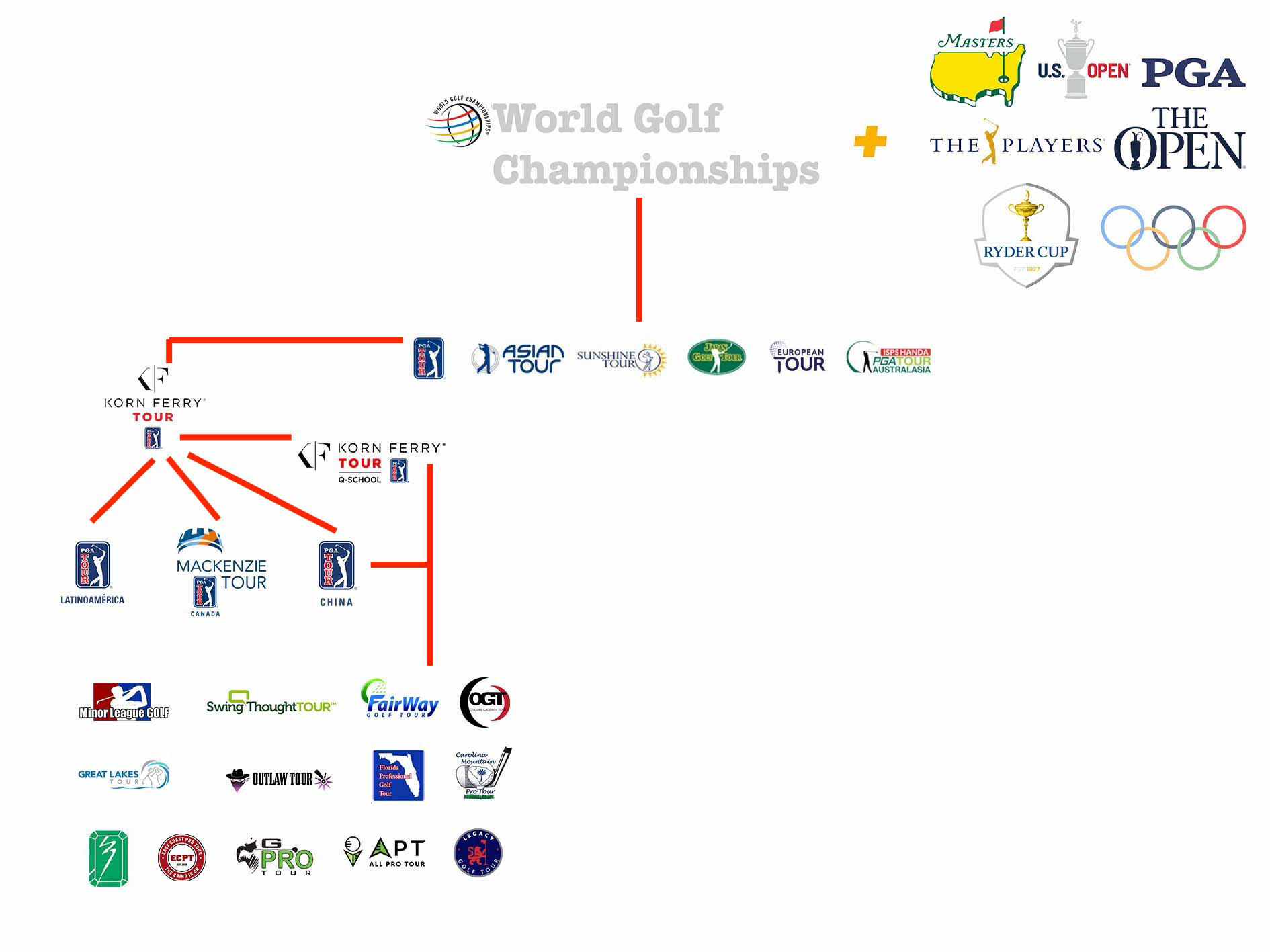 SHANK GOLF NOW MORE POPULAR THAN EVER BEFORE