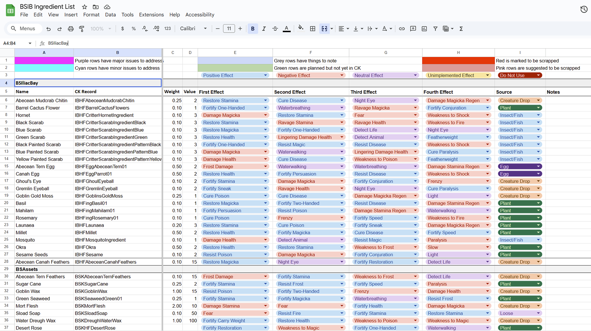 Ingredients spreadsheet