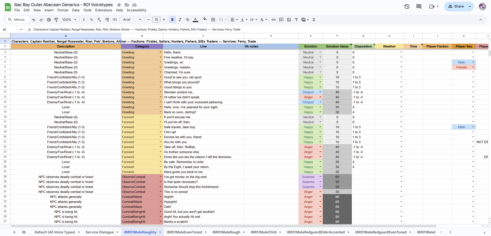 Generics sheet