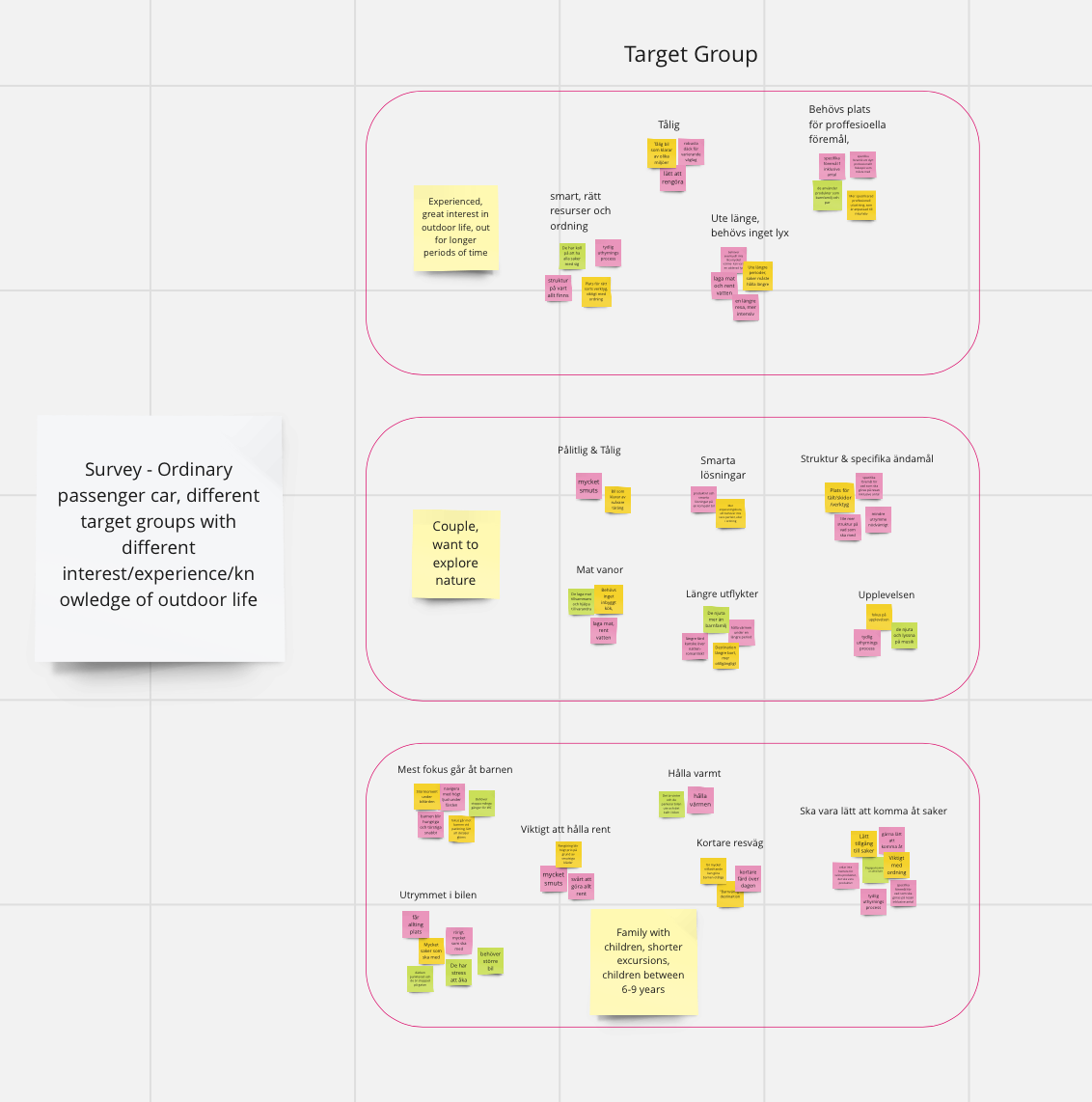 TARGET GROUP ANALYSIS