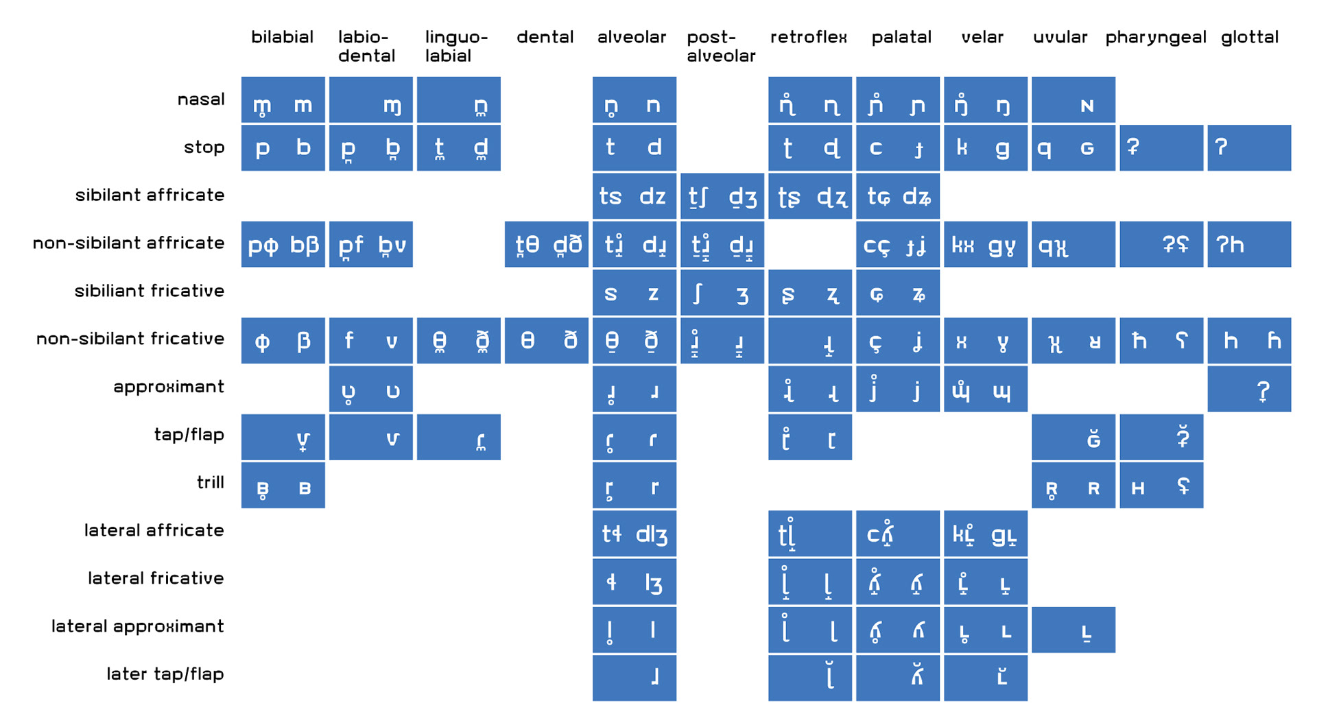 Pulmonic Consonants