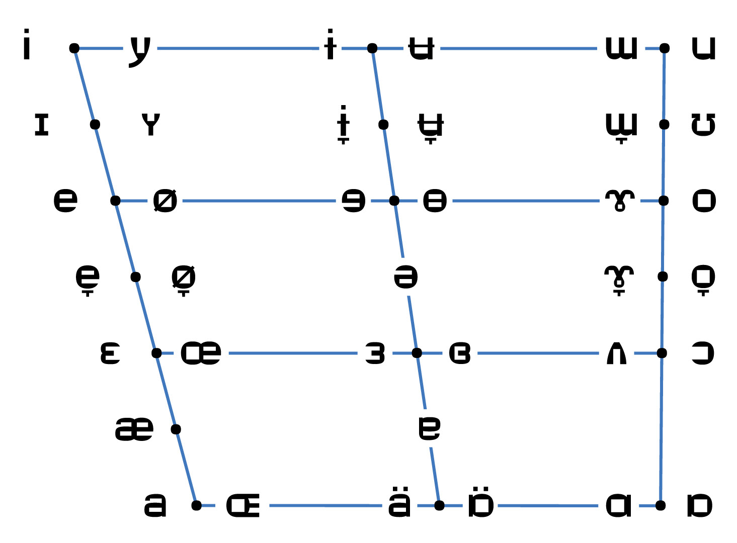 Vowels