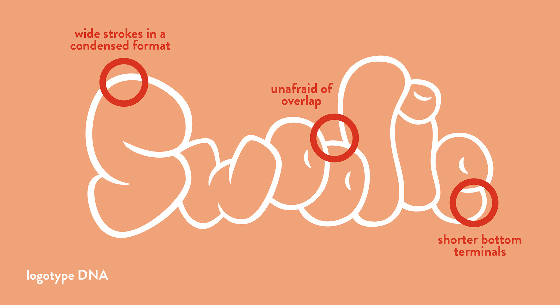 Logotype DNA
