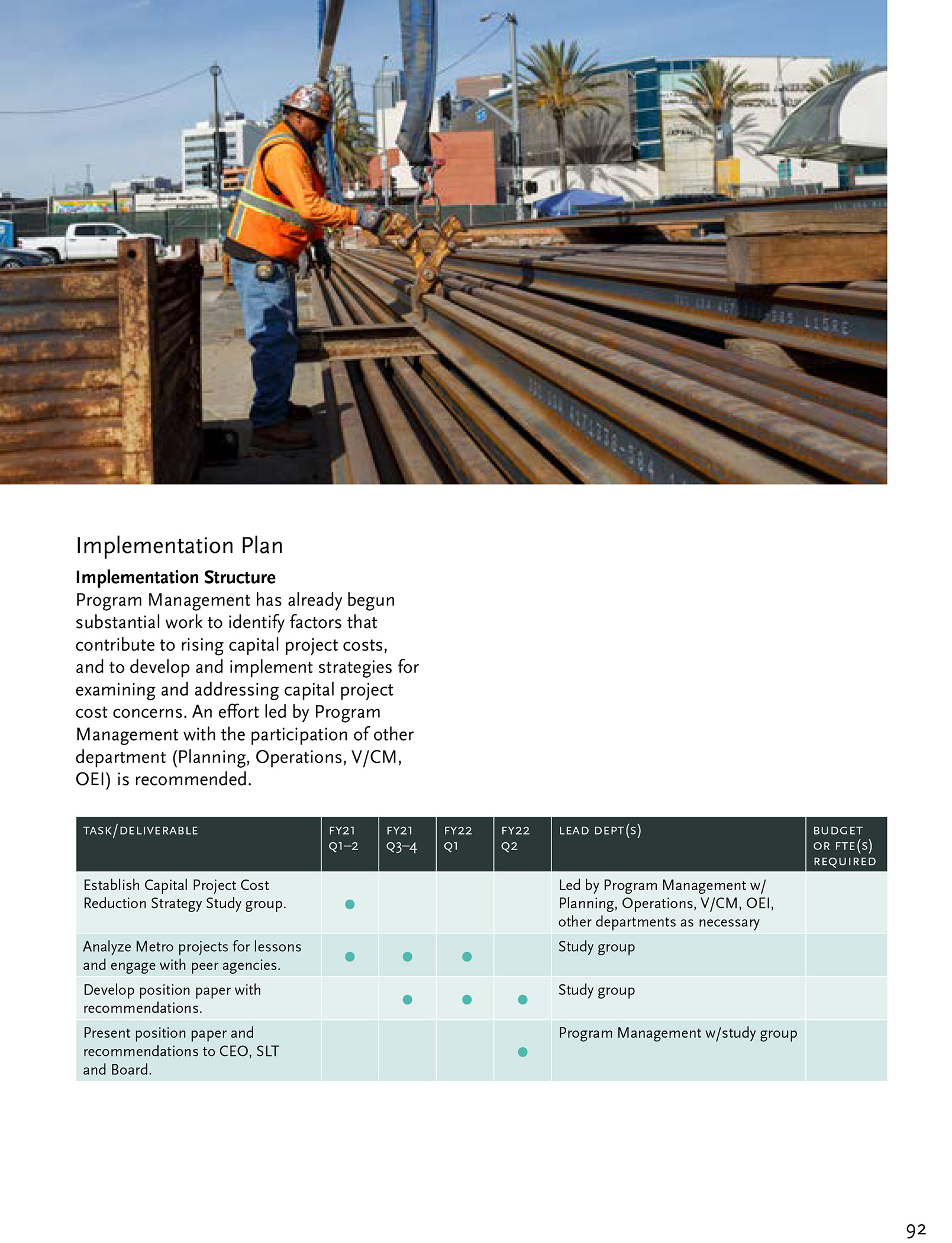 LA Metro's Recovery Task Force Report Page 92 / *Design by Metro designer 2021
