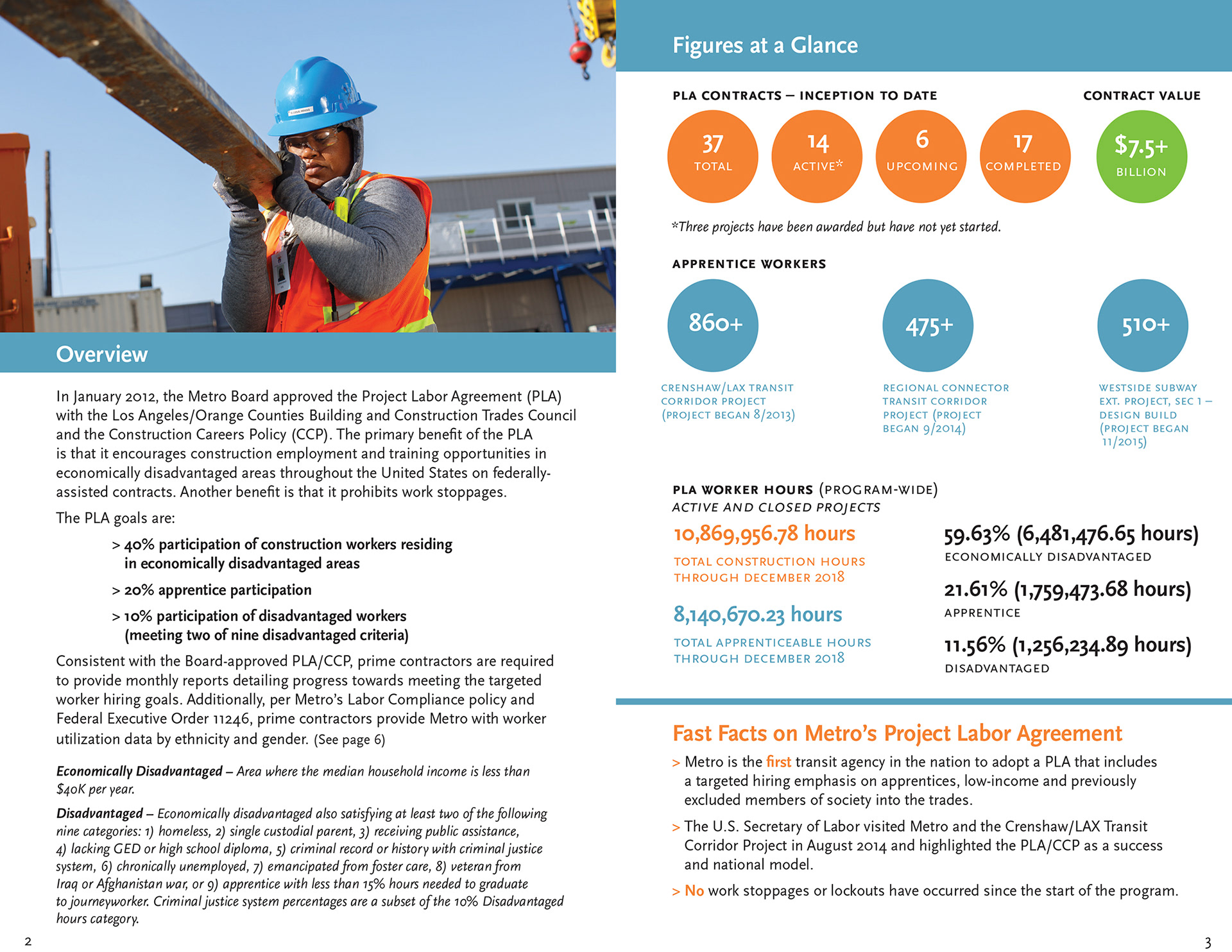 LA Metro's Project Labor Agreement and Construction Careers Policy 2018 / *Design by Metro designer