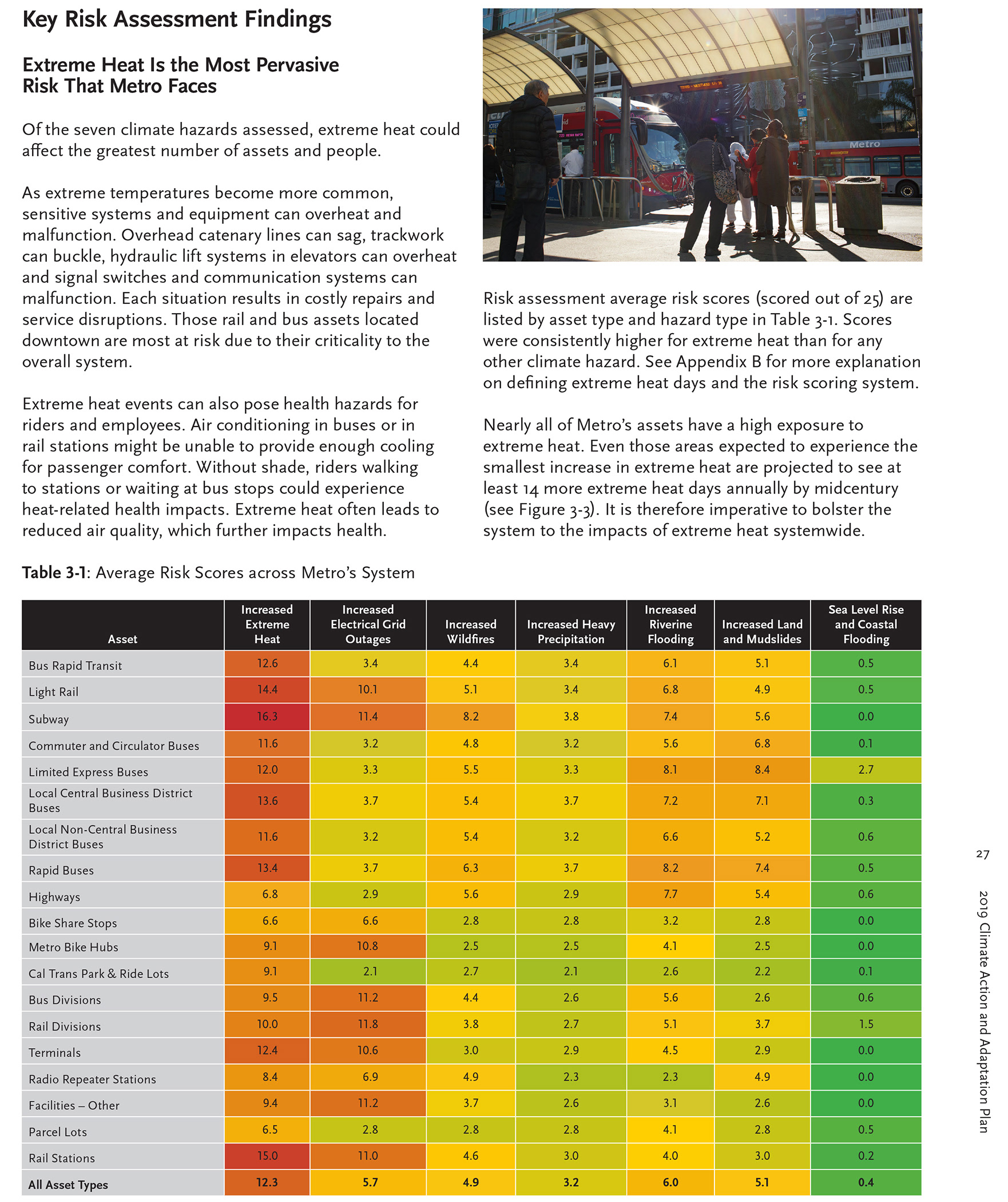 LA Metro Climate Action and Adaptation Plan 2019 / *Design by Metro designer