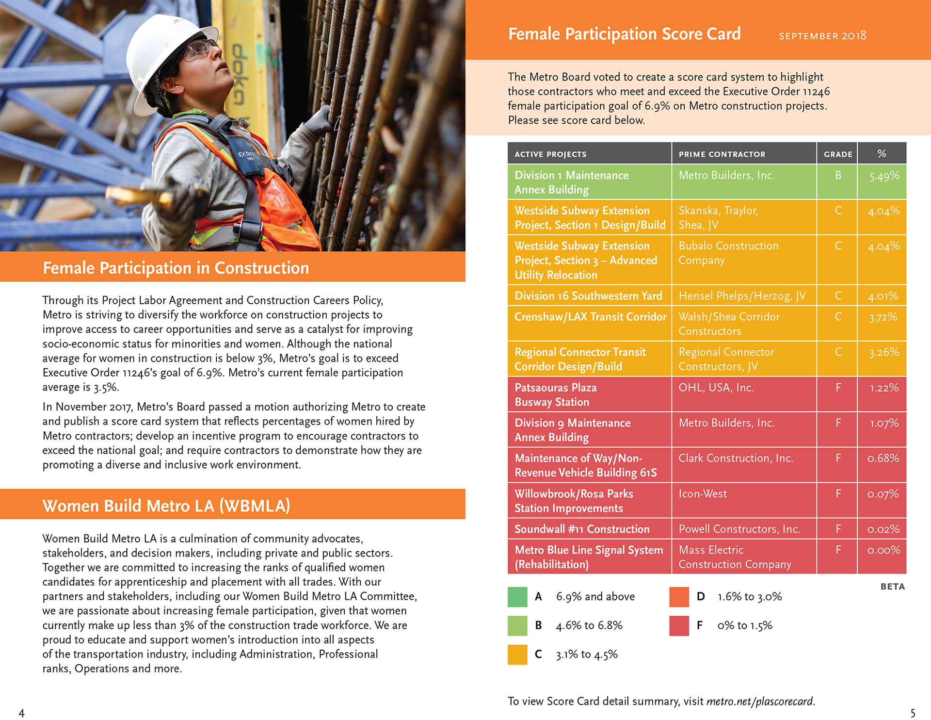 LA Metro's Project Labor Agreement and Construction Careers Policy 2018 / *Design by Metro designer