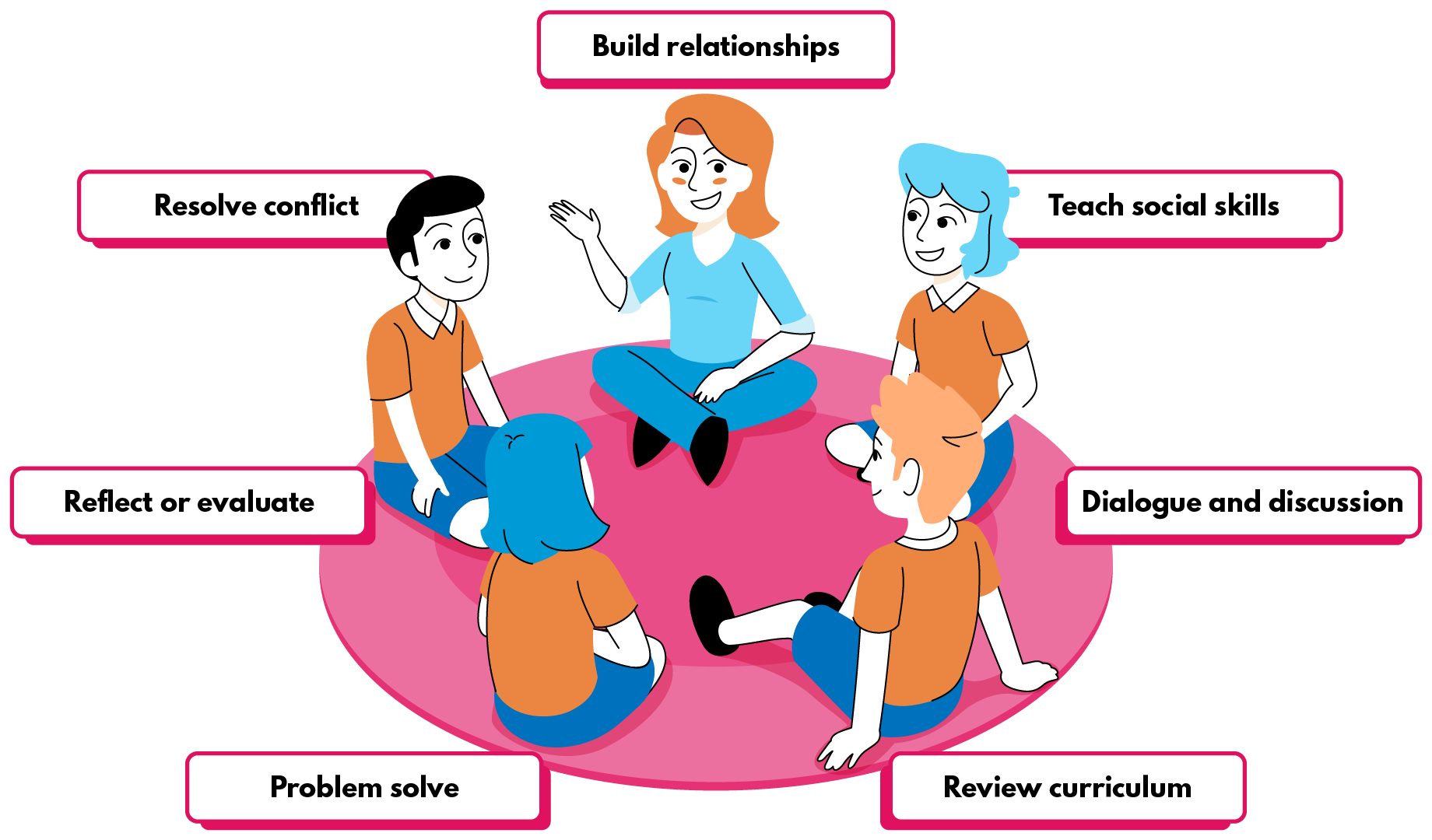 © State of Queensland (Department of Education)