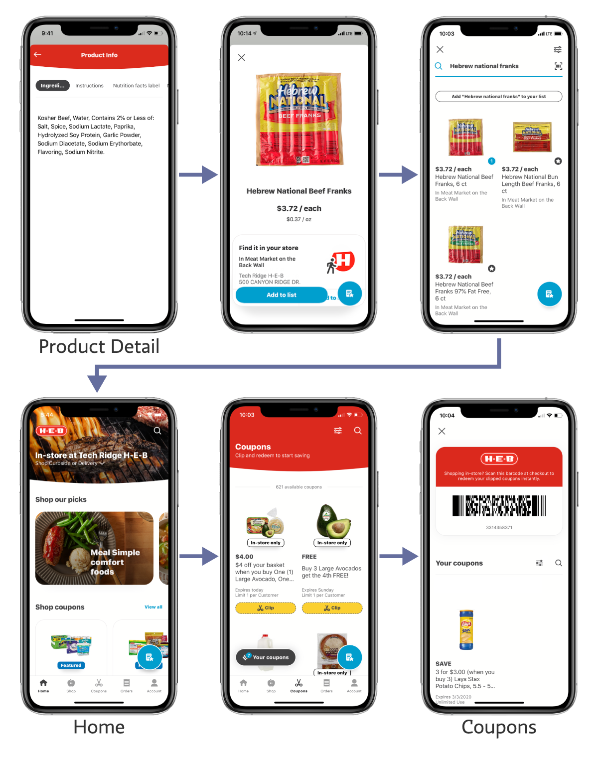 User flow of screens starting with product detail page and going to the Home screen and then the user's coupon page