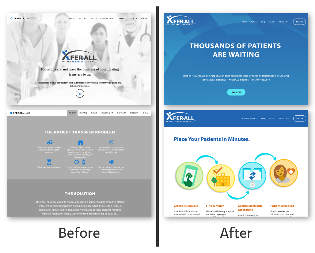 Two images of the website before the redesign on the left with two images of the redesigned website on the right side