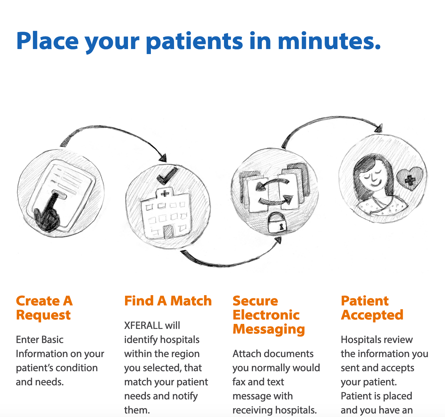 The process page from the redesigned Xferall website with an inserted sketch representing the proposed custom illustration
