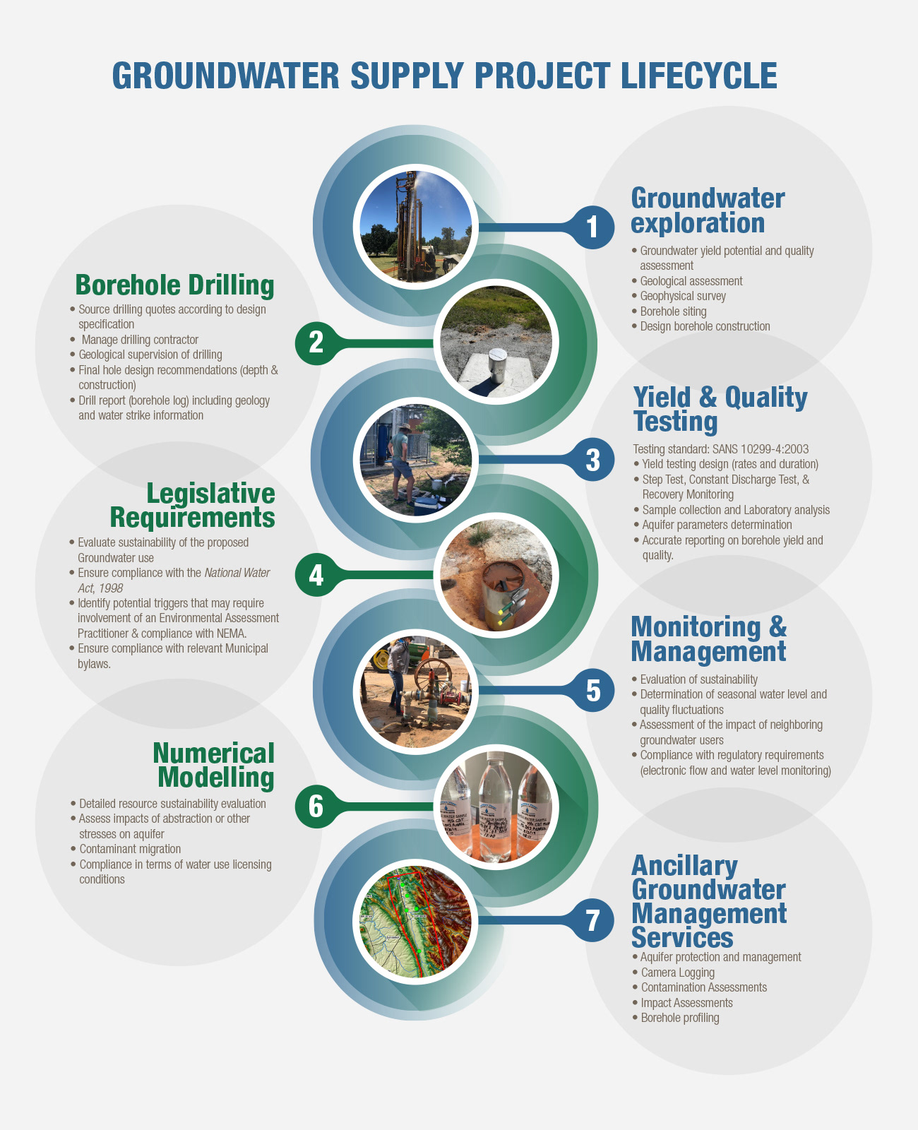 Infographic