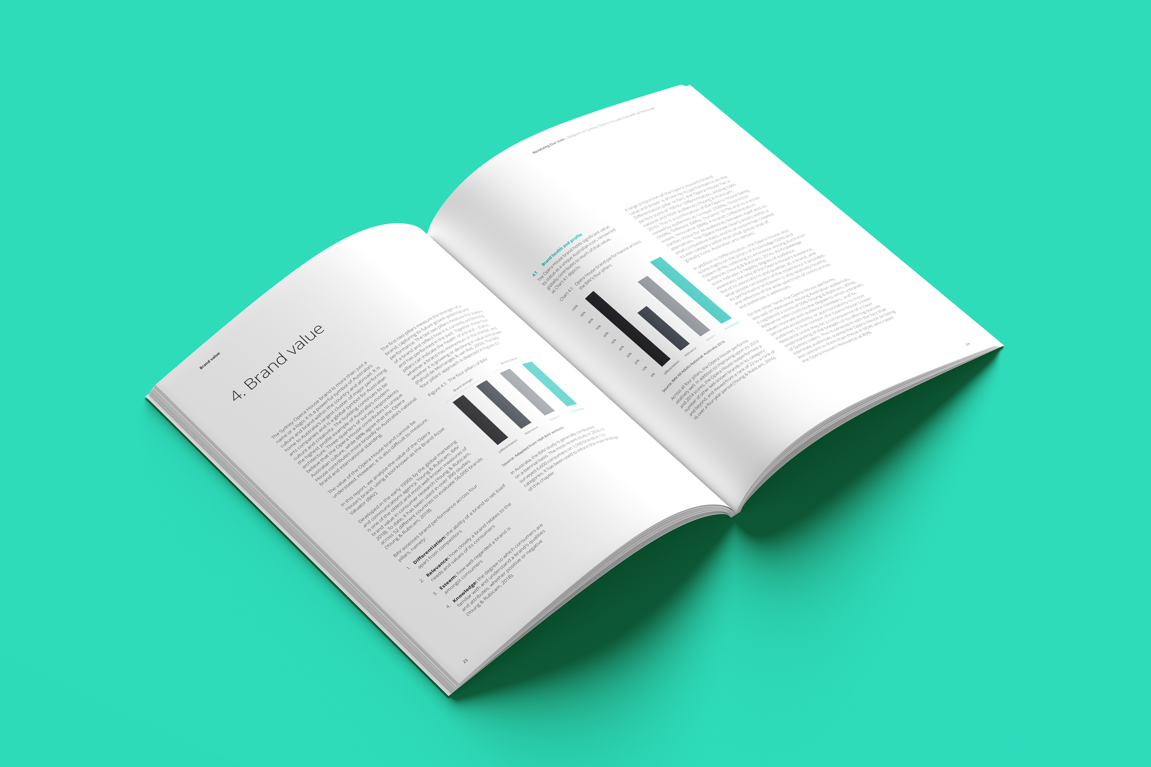 Deloitte-Sydney-opera-house-Revaluing-Our-Icon-visual-Identity