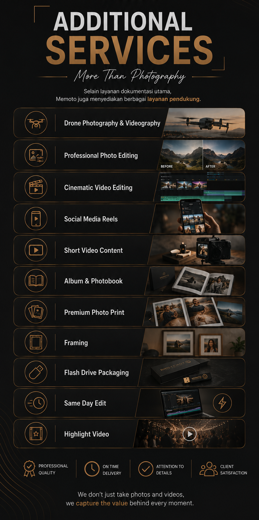 Ilustrasi layanan tambahan Memoto yang meliputi fotografi drone, videografi, editing profesional, album foto, cetak foto, dan berbagai kebutuhan dokumentasi visual.