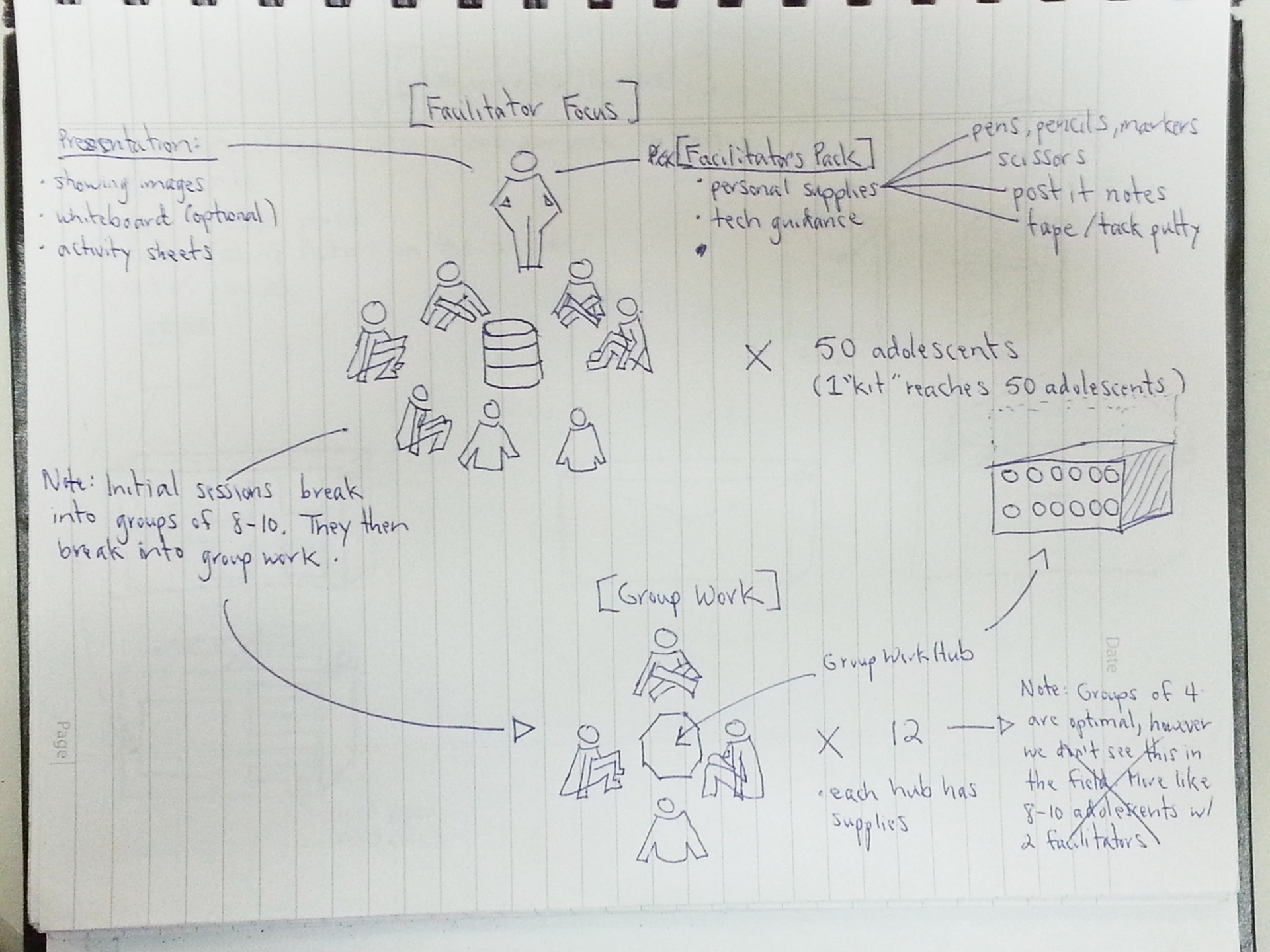 Quick concepts sketches done in the field.