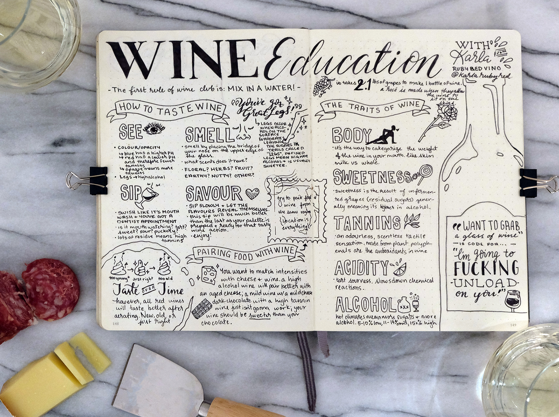 Wine Education