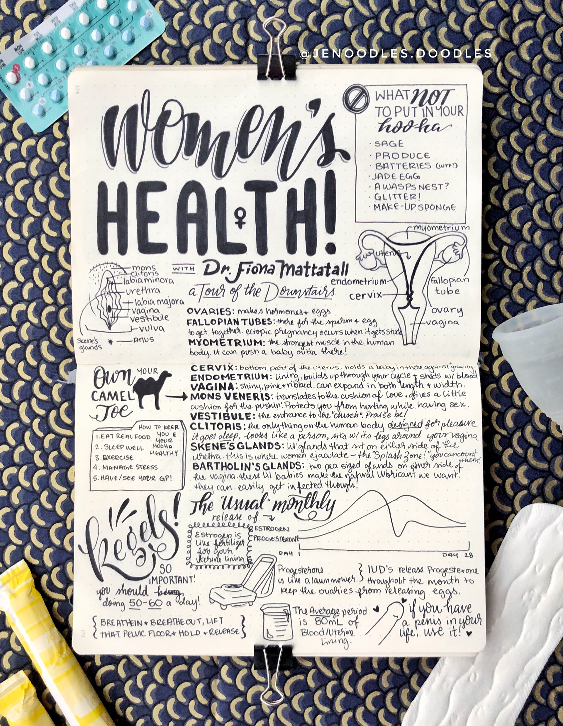 Womens Health