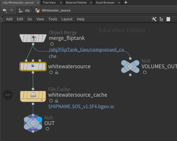 Flip tank's output as whitewater's source