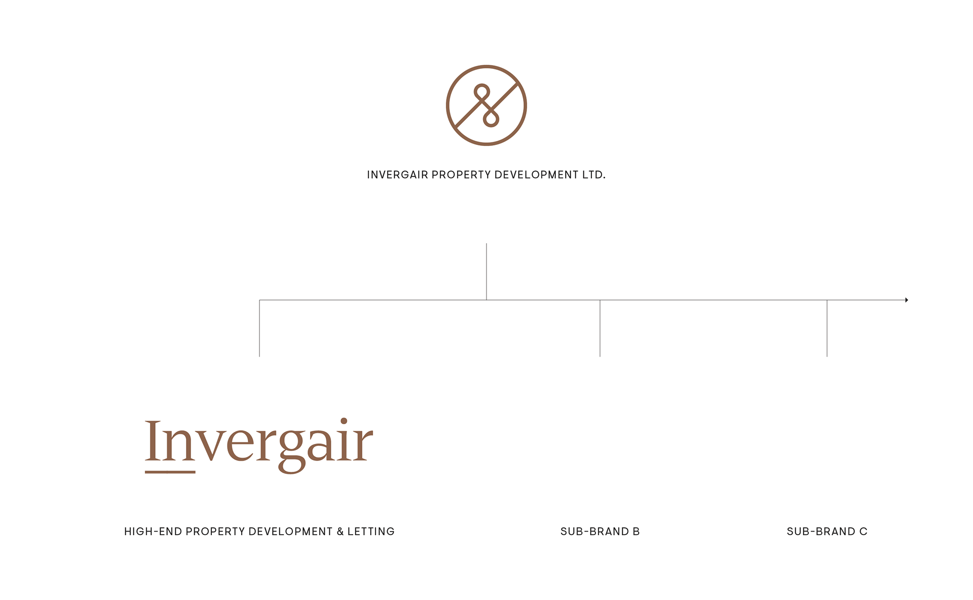 Invergair company structure