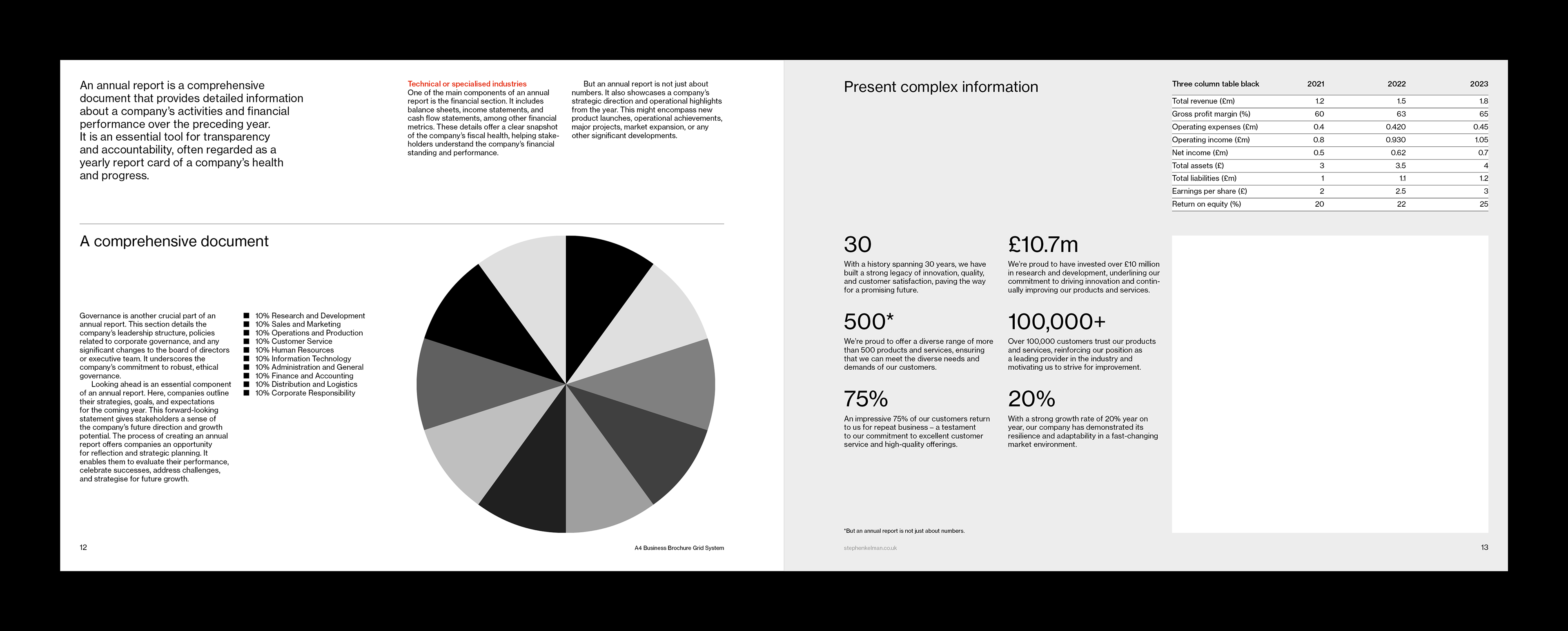 Spread design for A4 landscape InDesign grid system template. The layout shows a financial table and pie chart as well as a mix of text and image