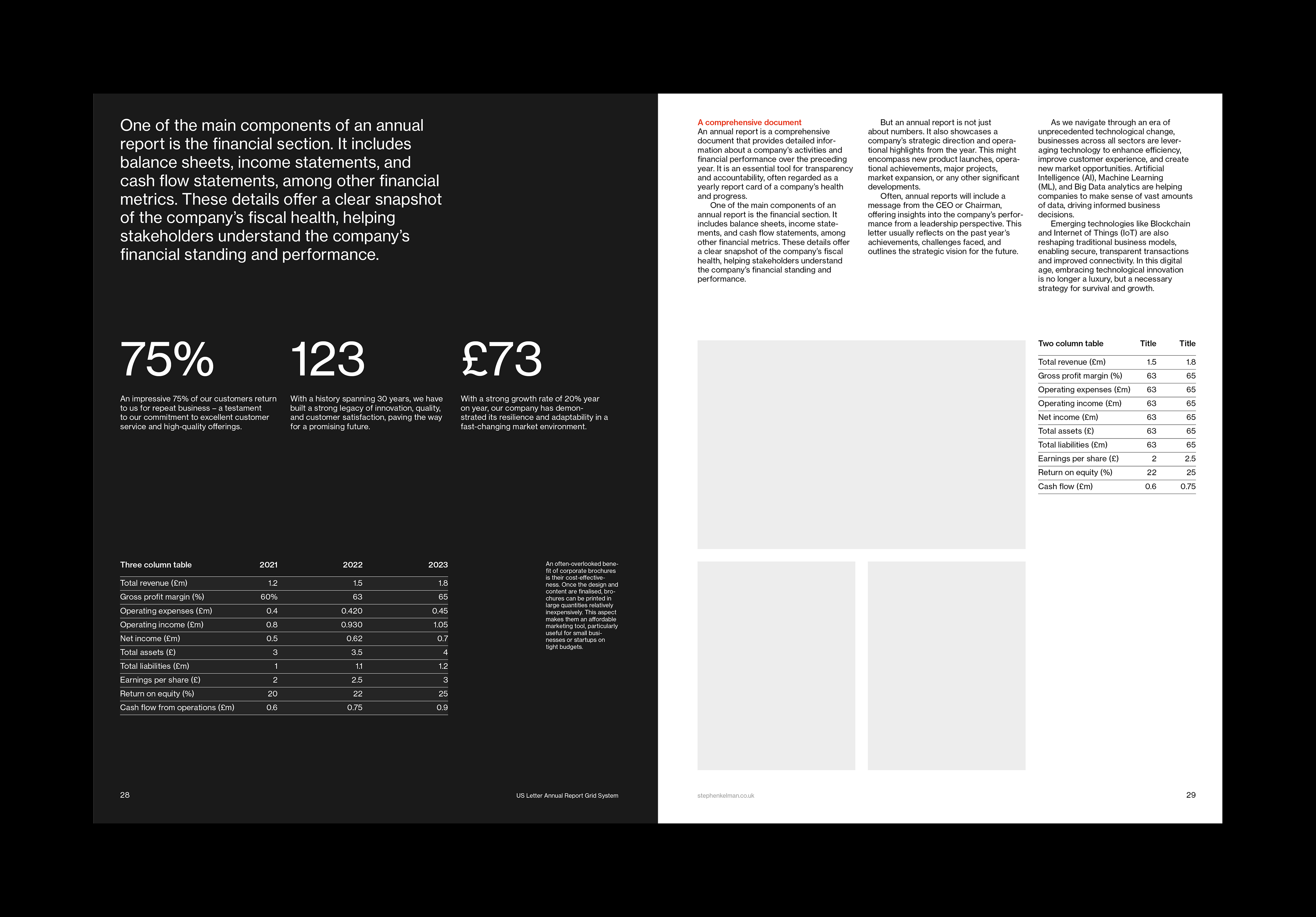 Annual report brochure spread layout design for an InDesign template. This example shows text, images and table content on both light and dark backgrounds