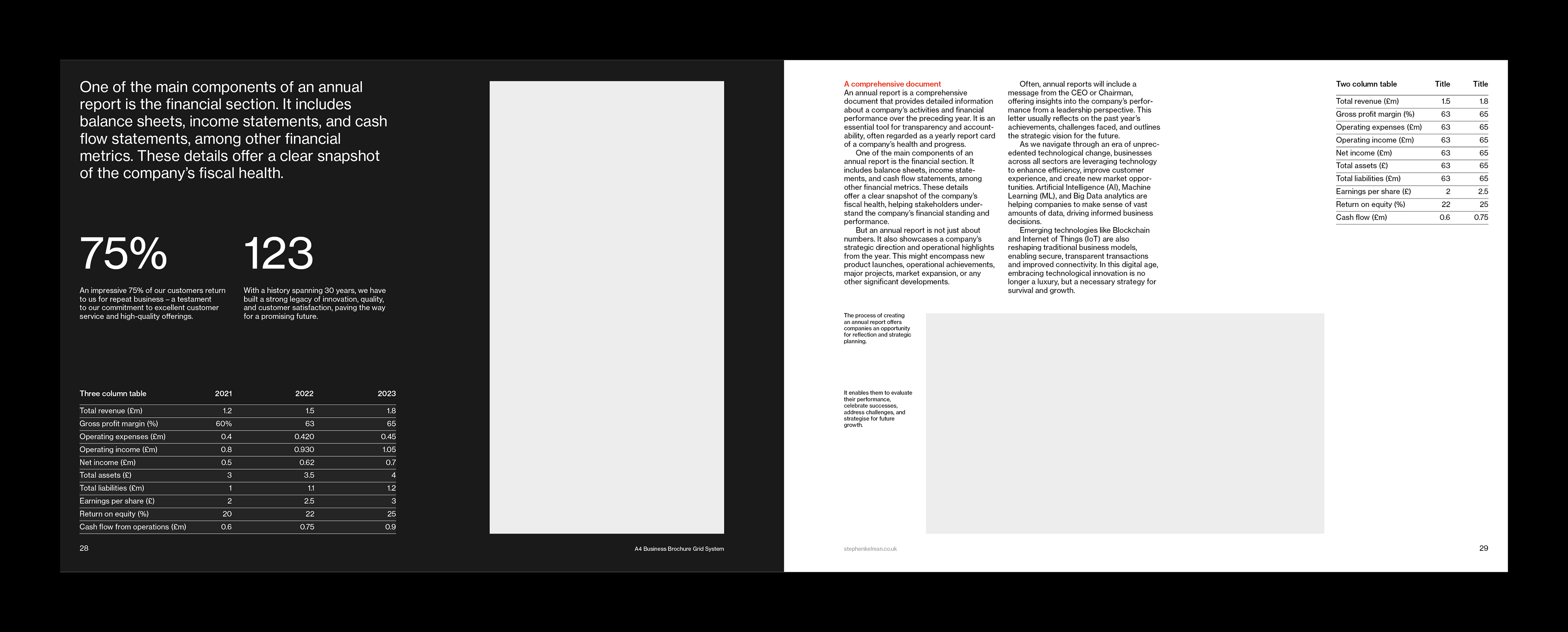 Swiss style spread showing potential layout for financial tables. The example shows both light and dark options as well as a large quote