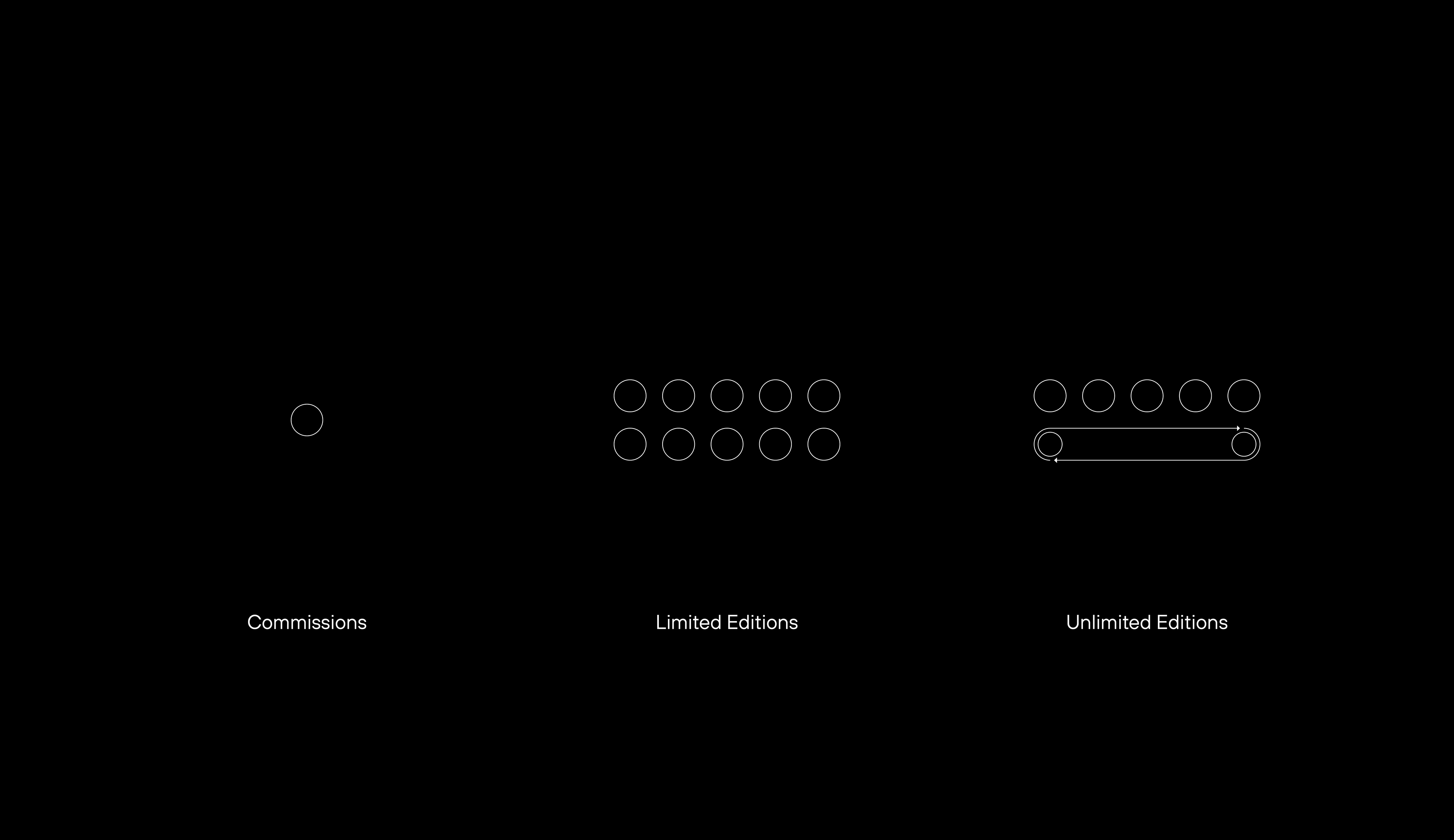 Andreozzi Wright product development