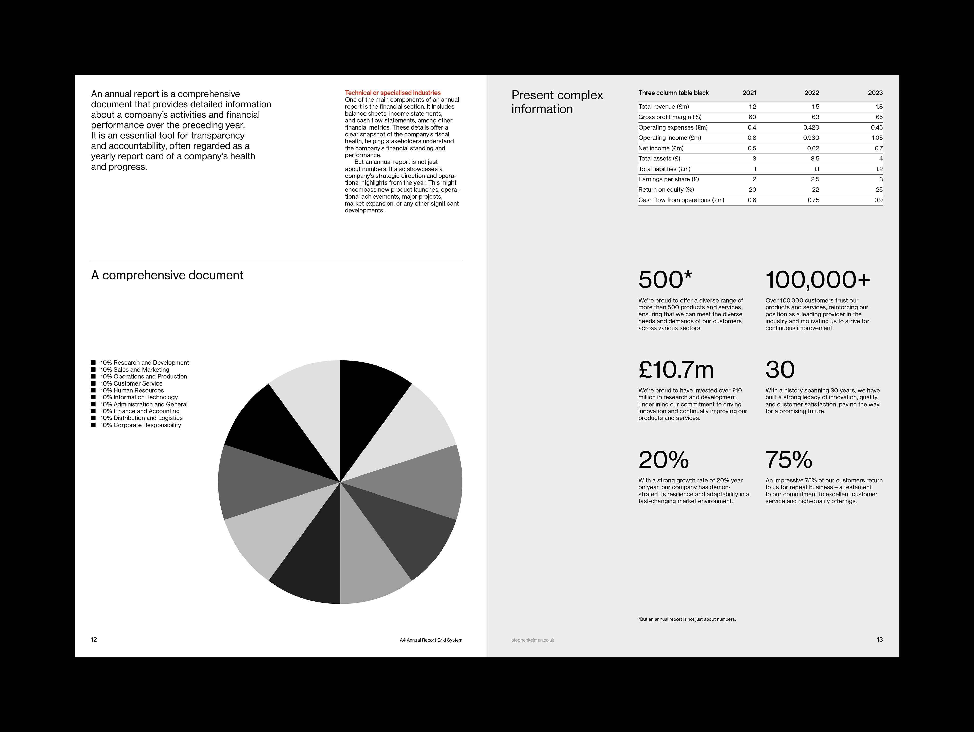 A4 Annual Report Grid System for InDesign | Internal spread with financial tables