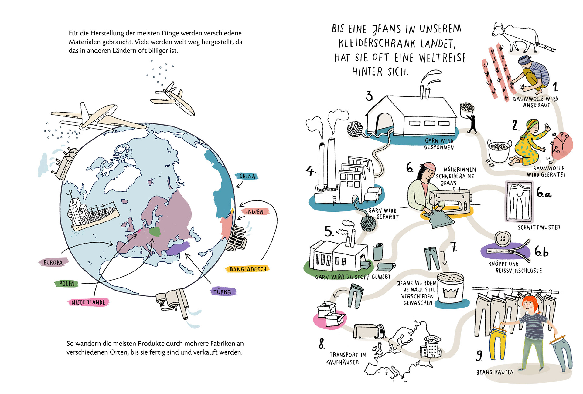 Wie viel wärmer ist 1 Grad, Beltz und Gelberg