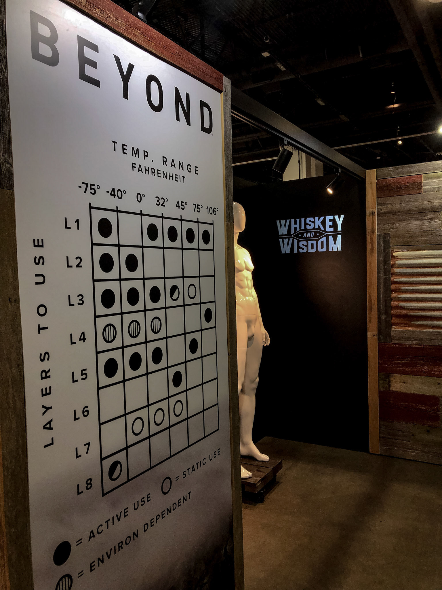 Layering System diagram sits amongst the mannequins, outfitted in specific systems for differing environments.