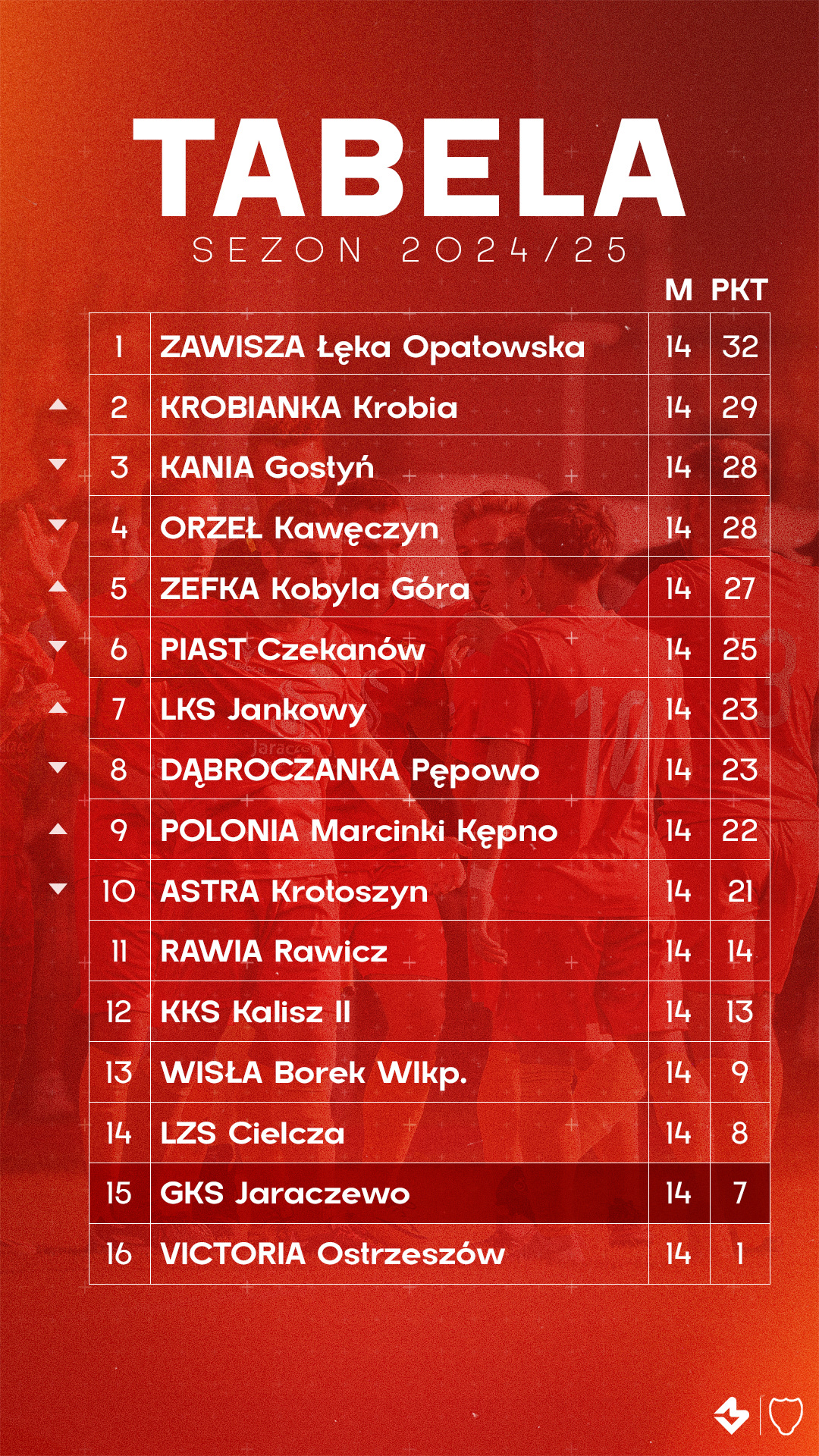 Grafika | Tabela na Instagrama