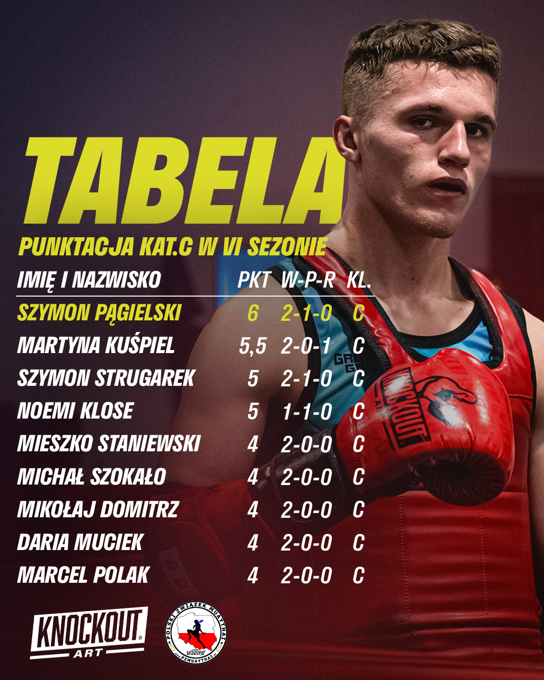 Grafika | Tabela
